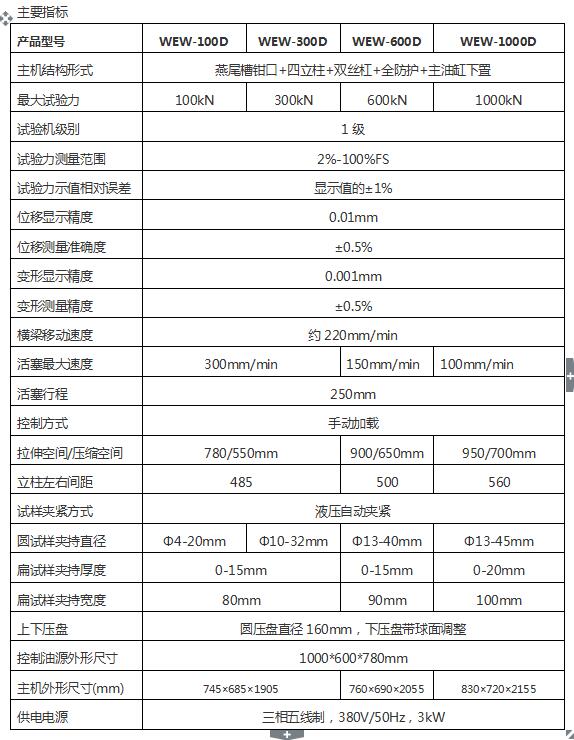 1000kN微機(jī)屏顯萬能試驗(yàn)機(jī)