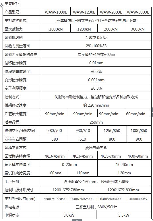 200噸拉力試驗機